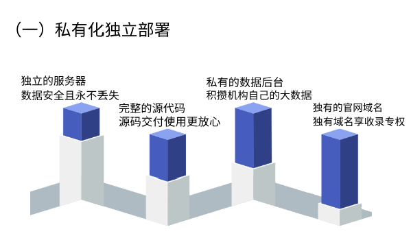 私有化獨(dú)立部署1.png 私有化獨(dú)立部署1.png
